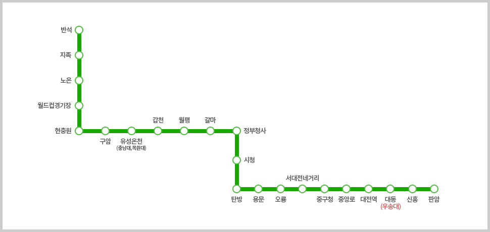대전광역시 지하철 1호선 노선도 입니다. 우송대학교는 대동역에서 내리시면 됩니다.
