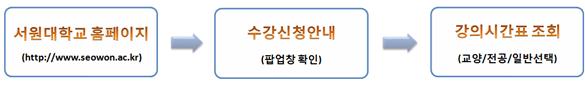 서원대학교 홈페이지(http://www.seowon.ac.kr) → 수강신청 안내(팝업창 확인) → 강의시간표 조회(교양/전공/일반 선택)