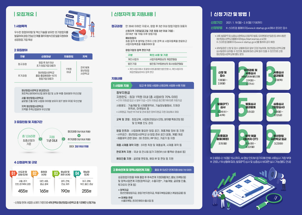 2021년 청년창업사관학교 입교생 모집공고 안내